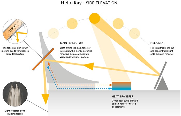 Design Insider Helio-Ray-credit-haberdashery-diagram